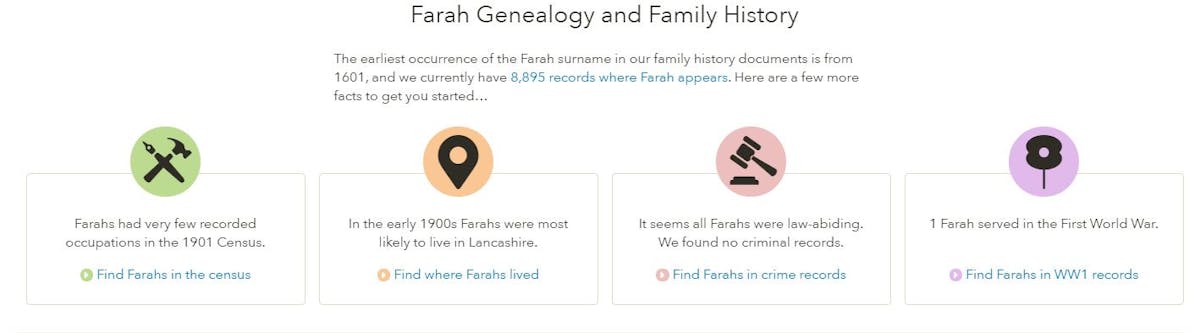 Farah surname origin