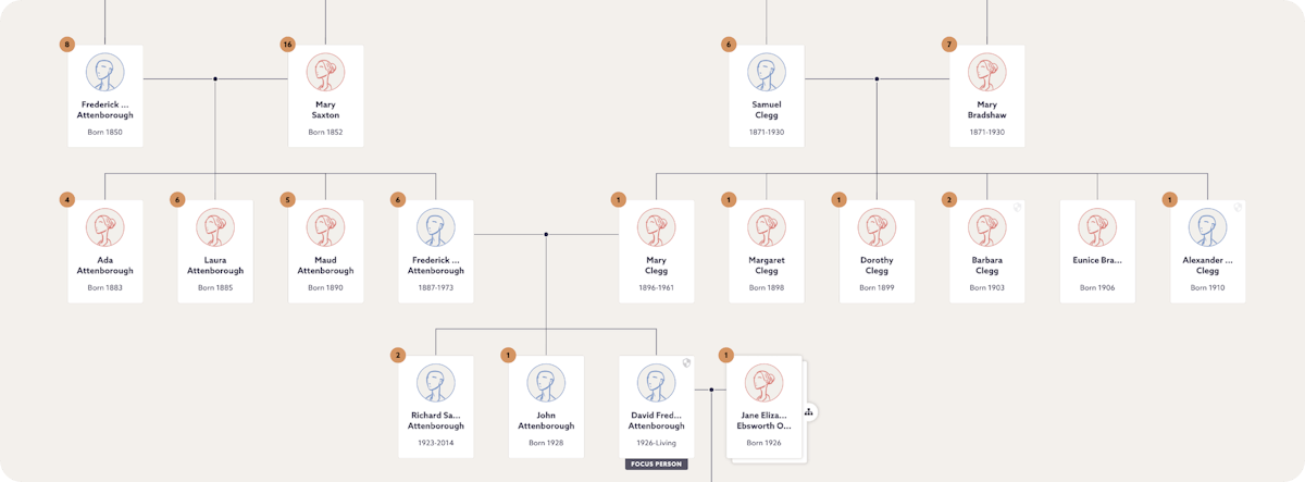 David Attenborough's family tree
