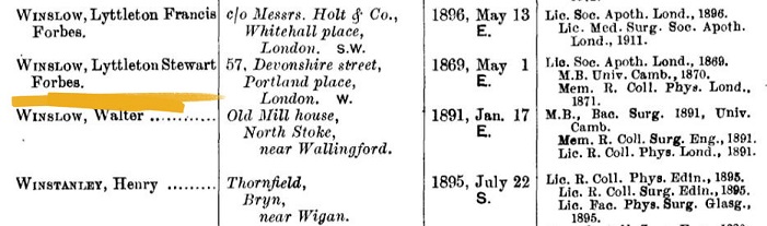 Forbes Winslow medical register