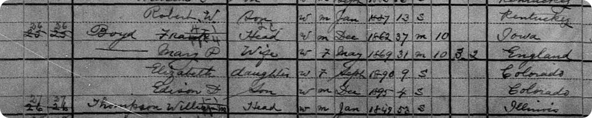 The 1900 census where my great grandfather was "Edison D. Boyd"
