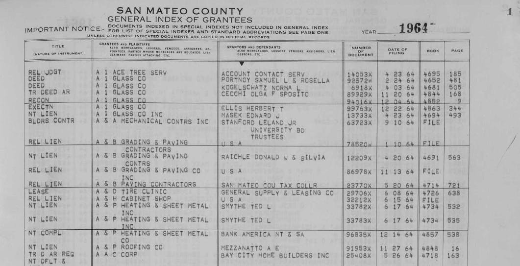 A snipped from the San Mateo County Records
