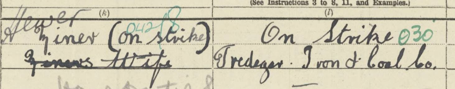 Miners in the 1921 Census of England and Wales