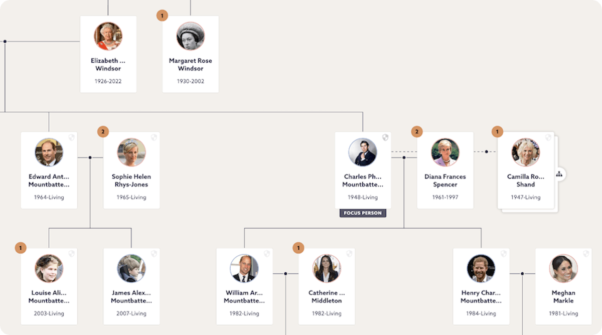 The British royal family tree. Explore on Findmypast.