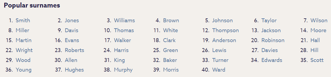 How Rare Is Your Surname? | Blog | Findmypast.co.uk