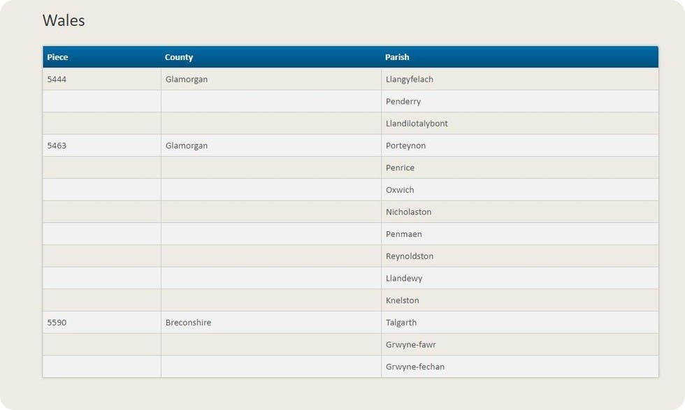 Missing pieces from the 1871 UK census from Wales