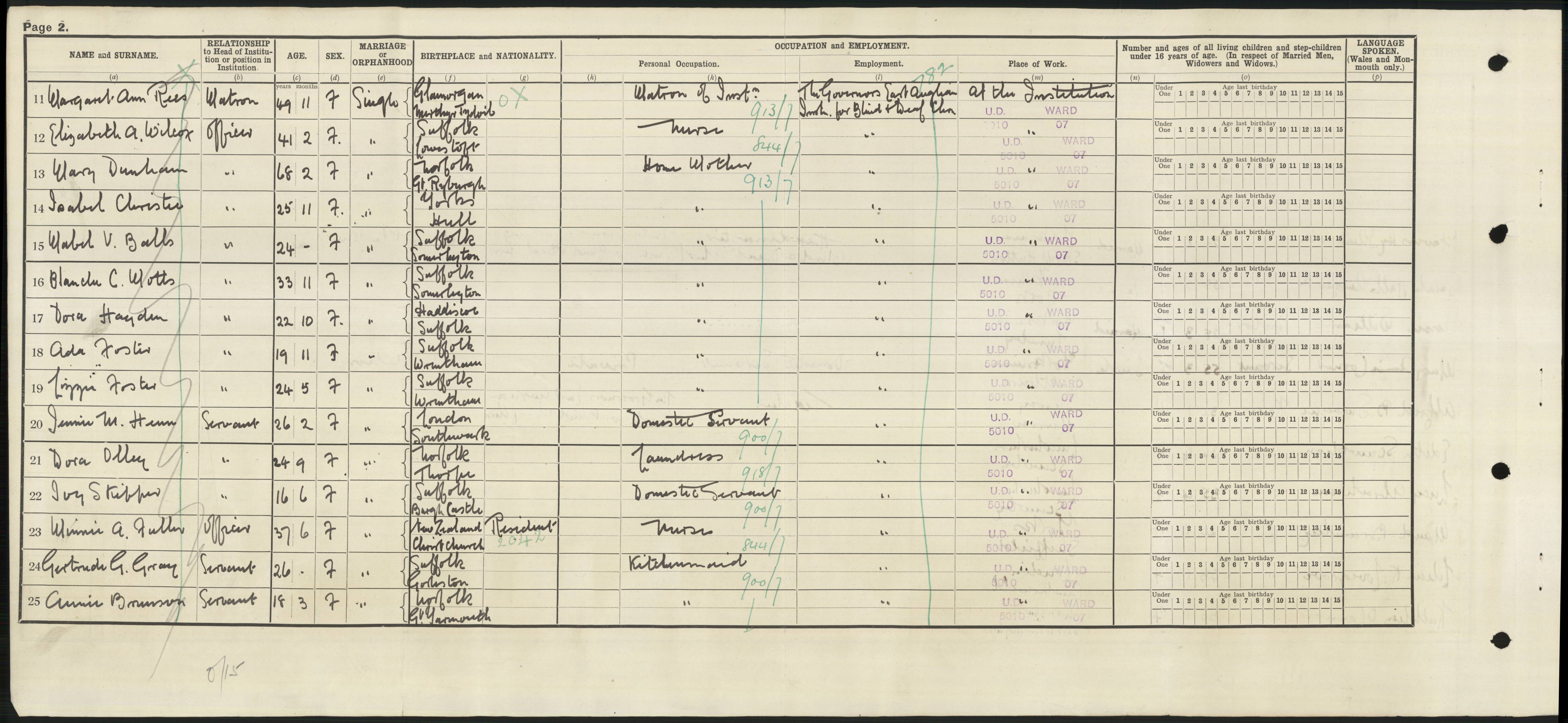 A 1921 Census return for the East Augum Institute for Blind and Deaf Children.