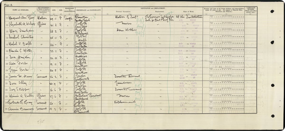 A 1921 Census return for the East Augum Institute for Blind and Deaf Children.