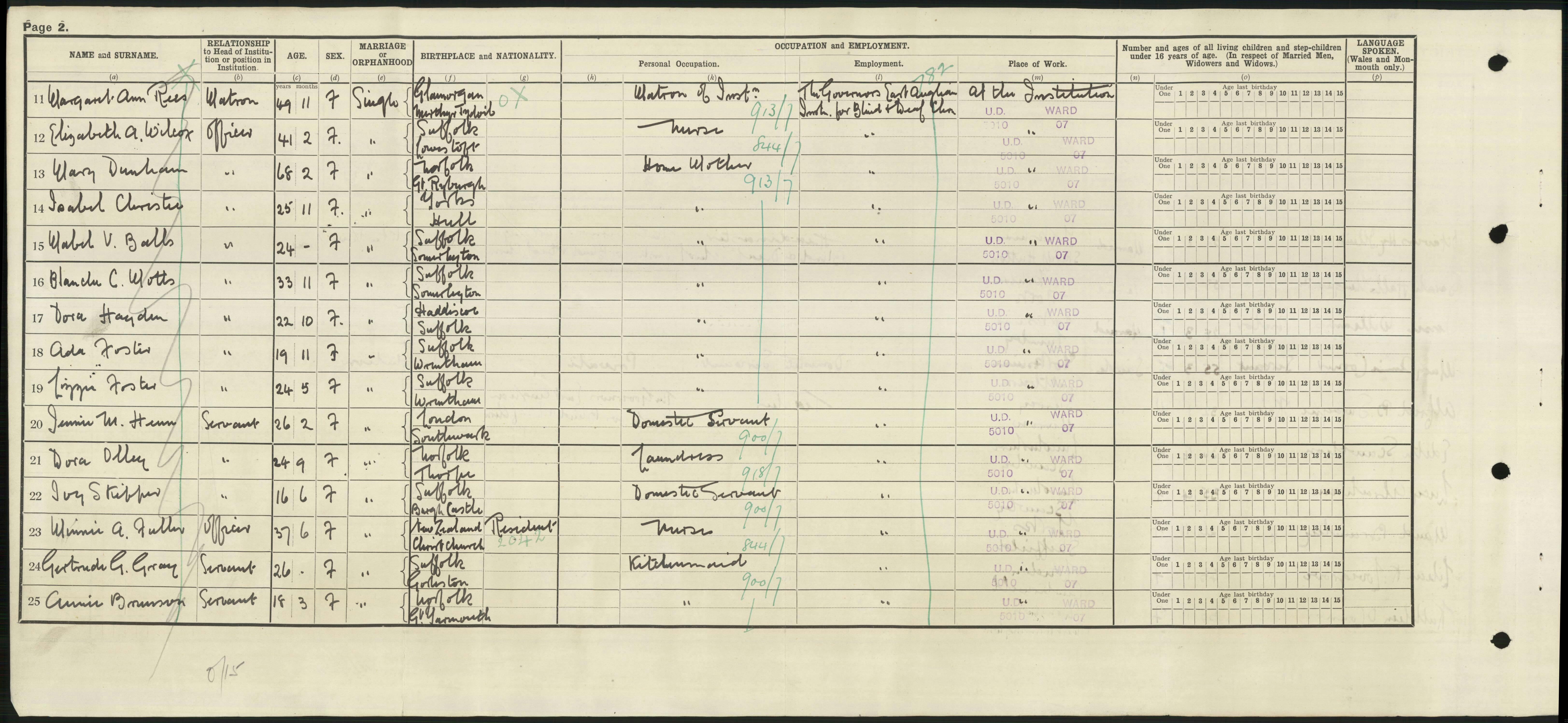 A 1921 Census return for the East Augum Institute for Blind and Deaf Children.