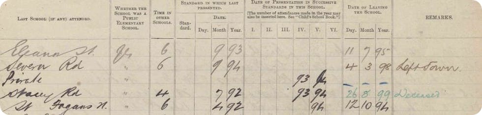 how-school-records-can-help-you-with-your-genealogy-research-image