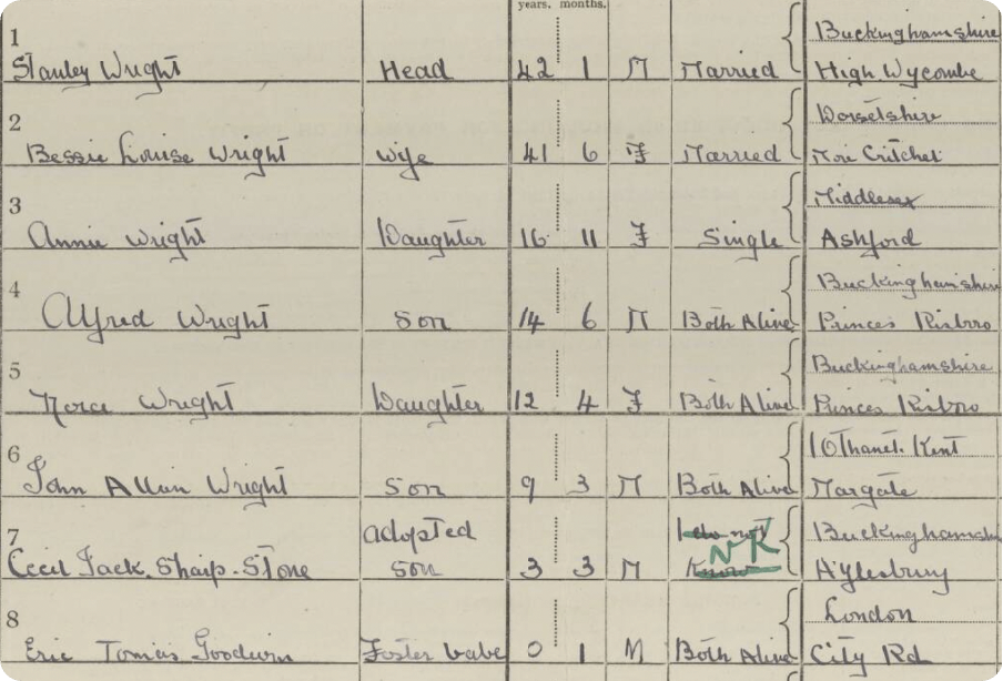 Jeni's family on the 1921 census