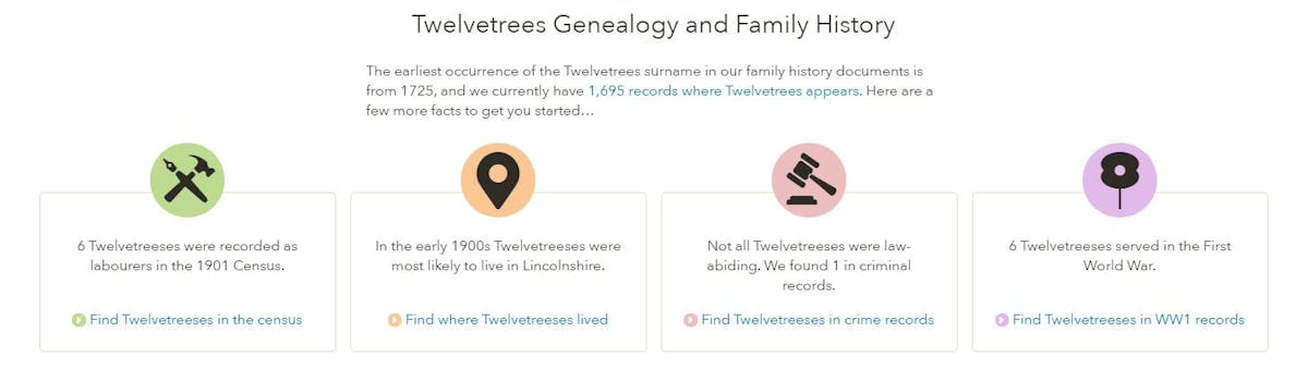 Twelvetrees surname origin