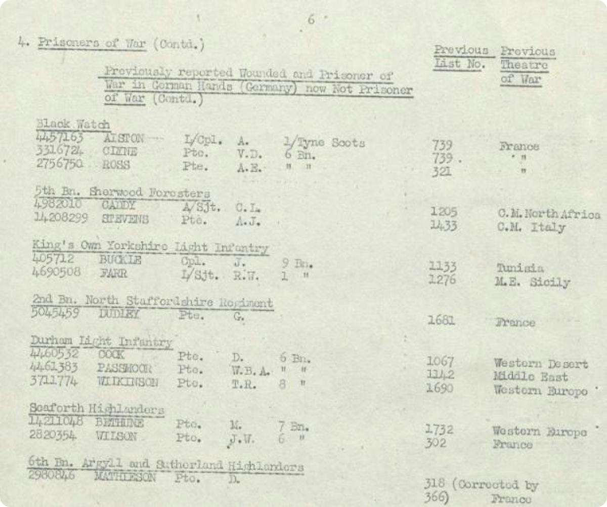 World War 2 British Army casualty list, 1944.