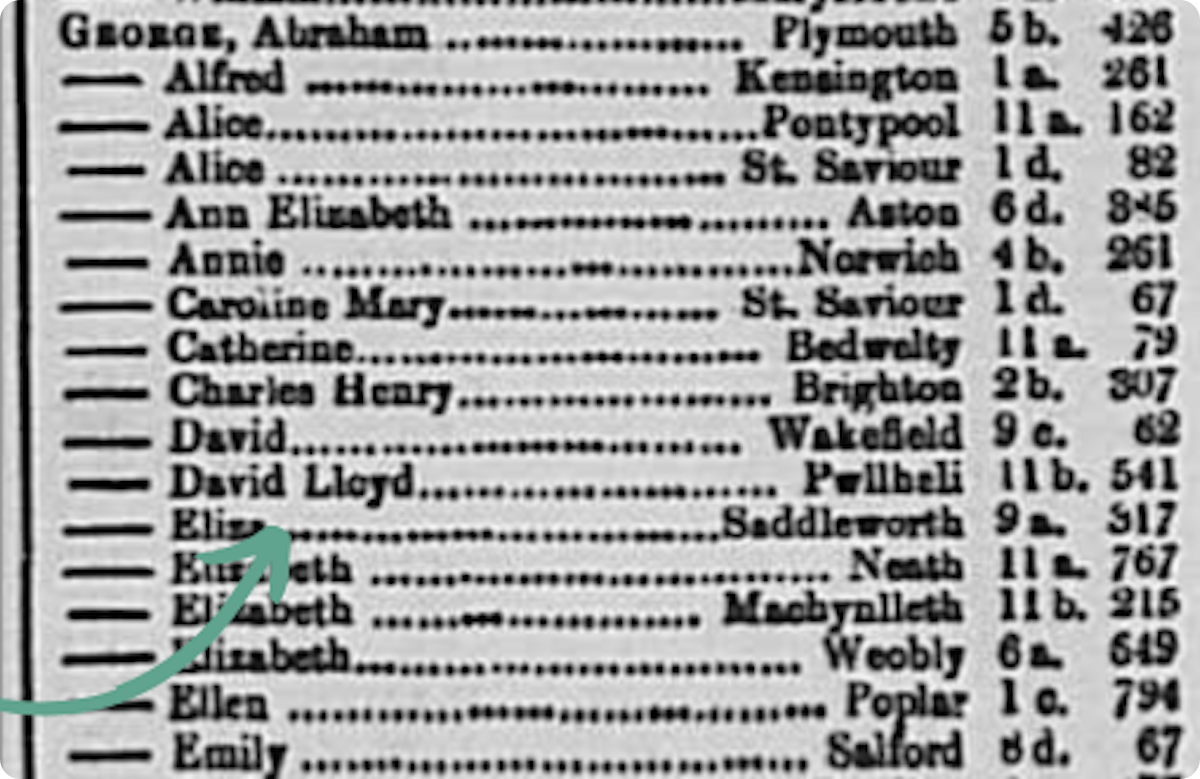 Lloyd George's marriage record, 1888.