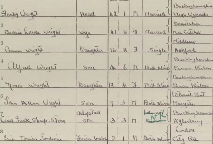 Cecil Jack Sharp Stone 1921 census