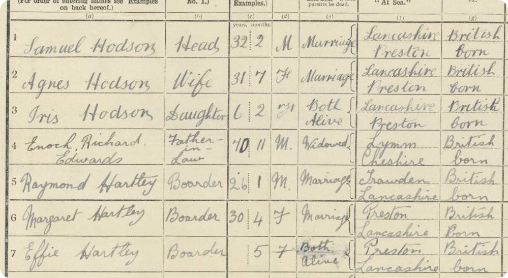 Hartley family, 1921 Census of England and Wales