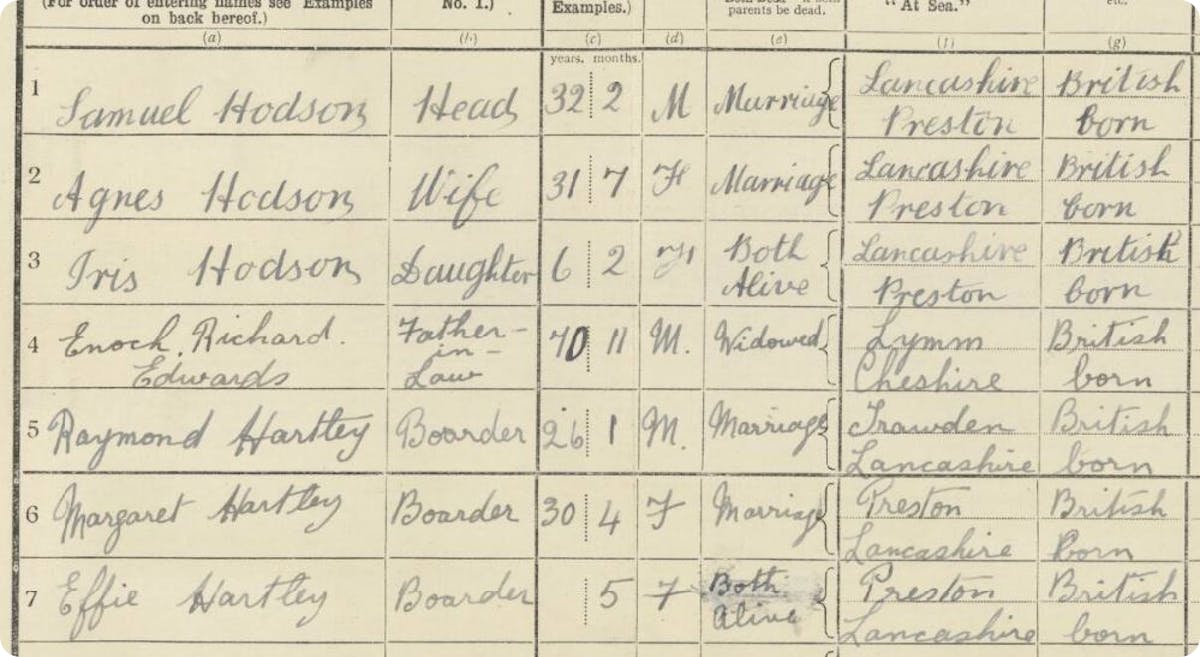 Hartley family, 1921 Census of England and Wales