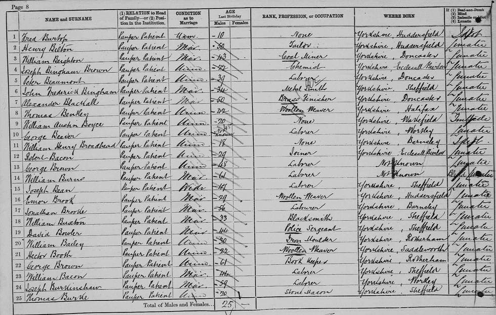 Famous family trees Sean Bean Blog findmypast.co.uk