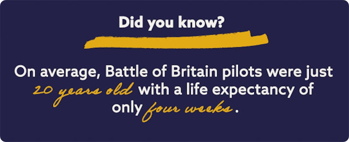 Battle of Britain facts