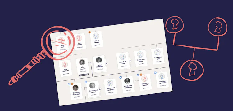 Your family tree questions answered | Blog | Findmypast.com.au