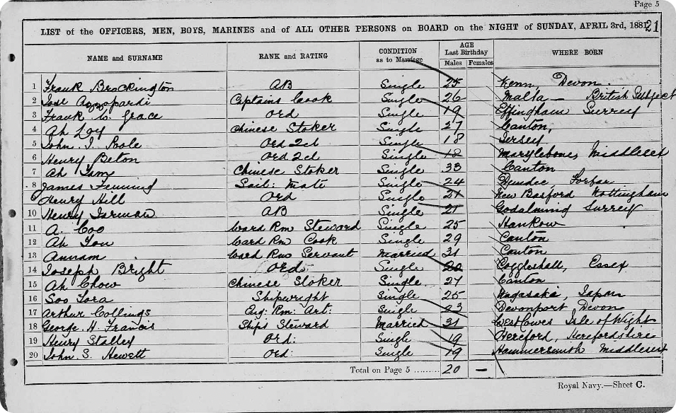 A naval 1881 Census return. Explore for yourself here.