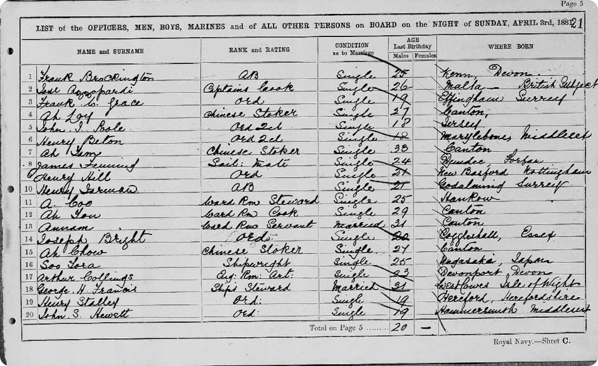 A naval 1881 Census return. Explore for yourself here. 