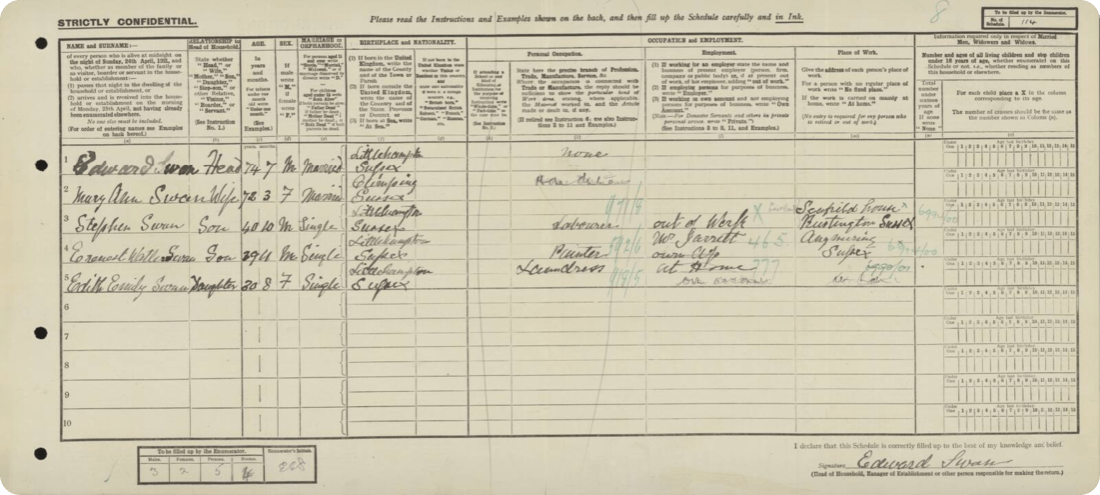 The Swan family in the 1921 Census.