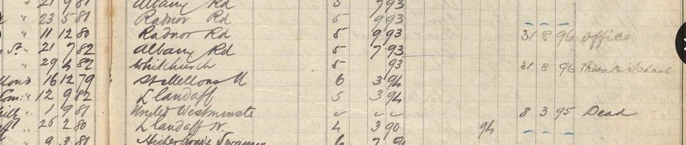how-school-records-can-help-you-with-your-genealogy-research-image