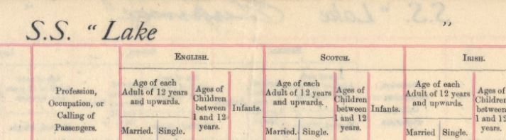 1890 passenger list to Canada