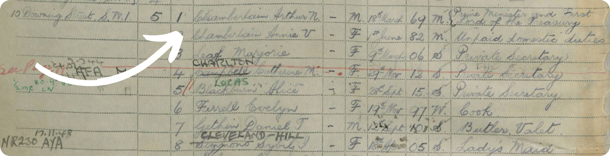 Neville Chamberlain 1939 Census