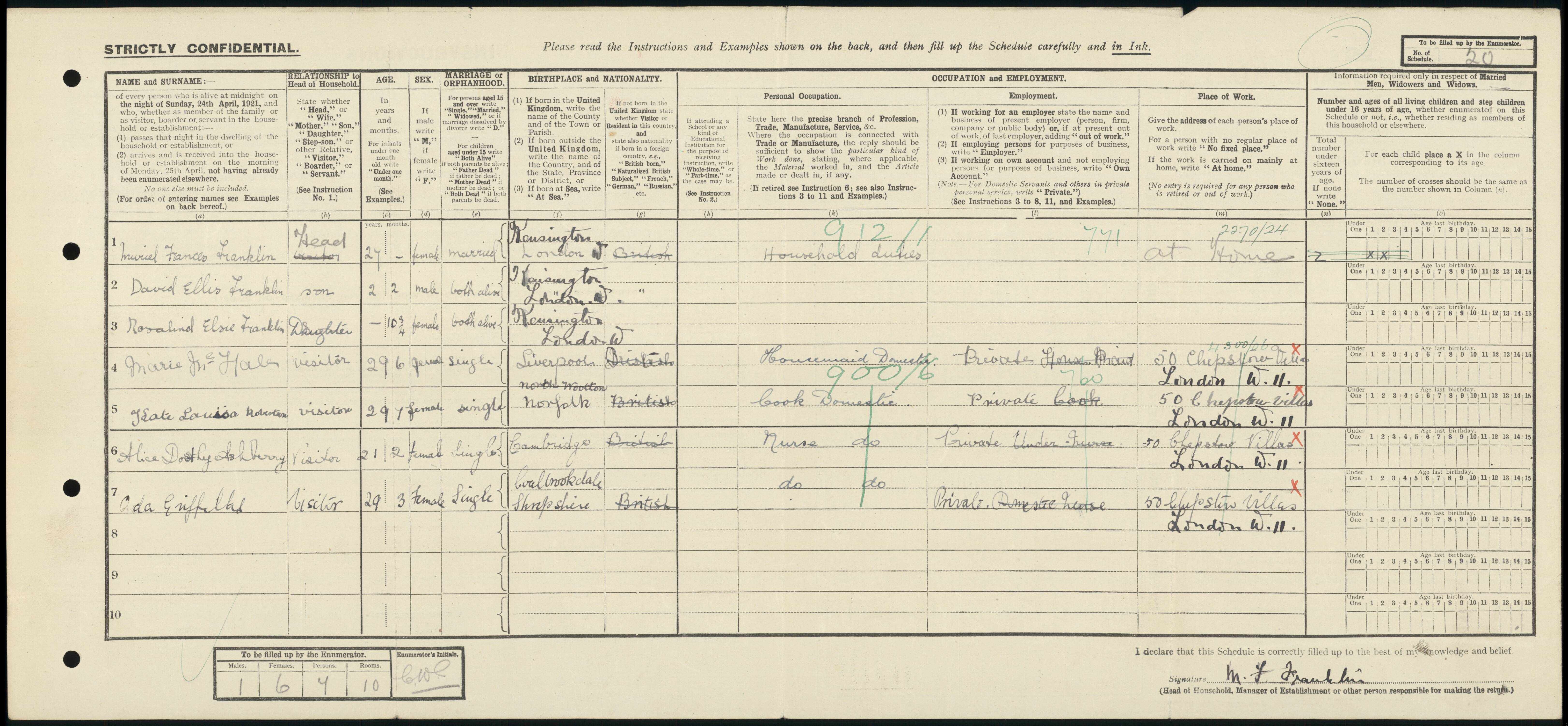 Helena Rosa Wright (17 September 1887 – 21 March 1982) born Helena Loewenfeld, who was a surgeon and pioneer of birth control and family planning was also the daughter of Polish immigrants, also from Silesia, who migrated in the 1880s, over 100 years after the Fraenkel family.