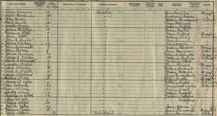 A census page from 1911, with the infirmity question on the right hand side.