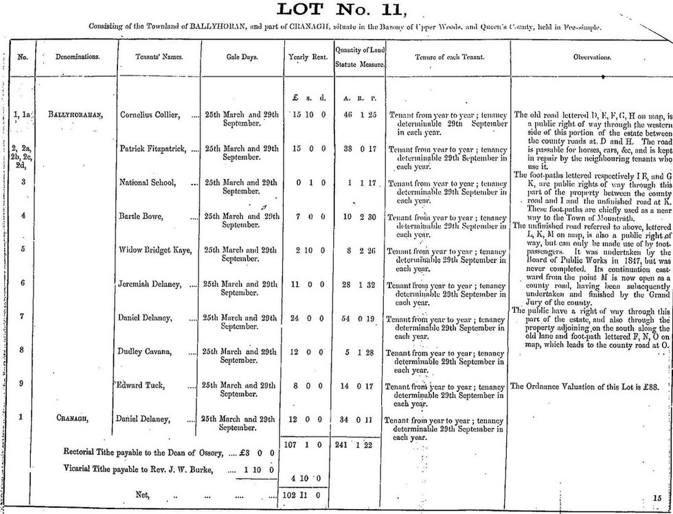 Irish estate records