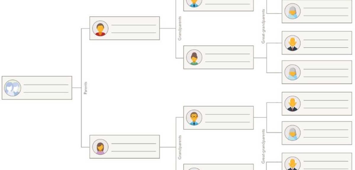 Family Tree Charts To Print For Free