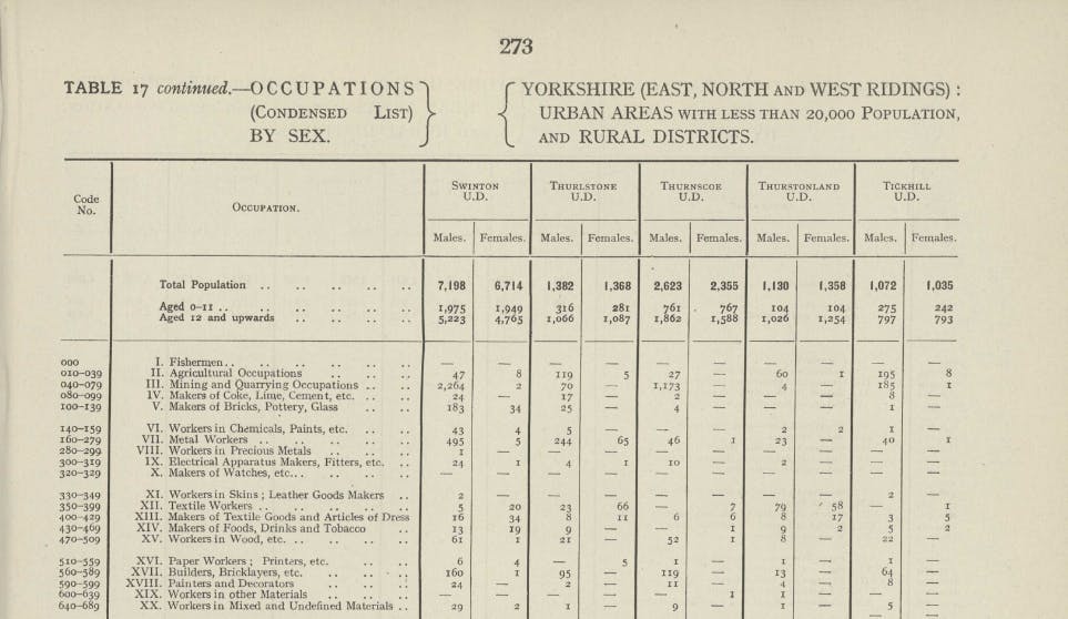 A Yorkshire occupations list, compiled from 1921 Census reports