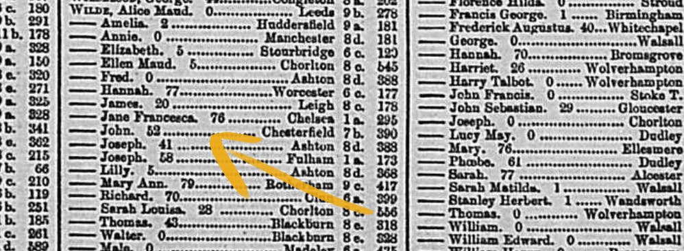 Lady Jane's death record, 1896.