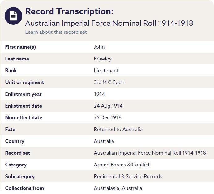 Australian nominal roll records, World War 1.