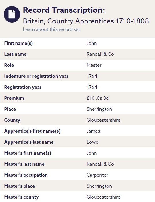 Apprentice records England