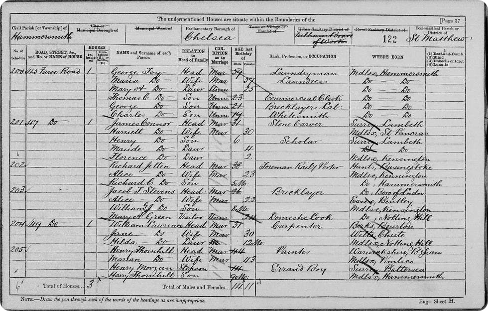 Original image of the 1881 England, Wales, and Scotland Census