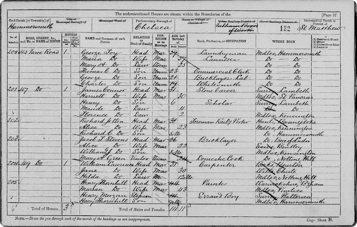 Original image of the 1881 England, Wales, and Scotland Census