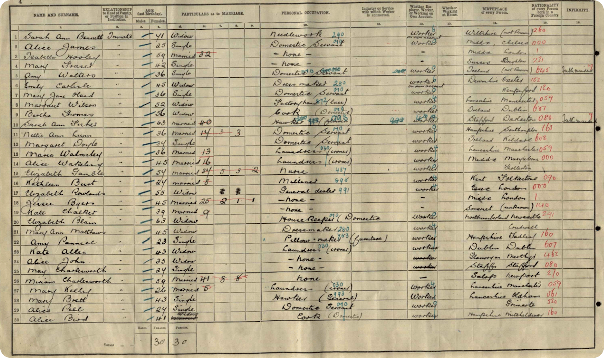 Violet and Miriam on the 1911 Census of England and Wales in prison. You can view the full record here.