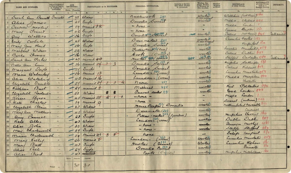 Violet and Miriam on the 1911 Census of England and Wales in prison. You can view the full record here. 