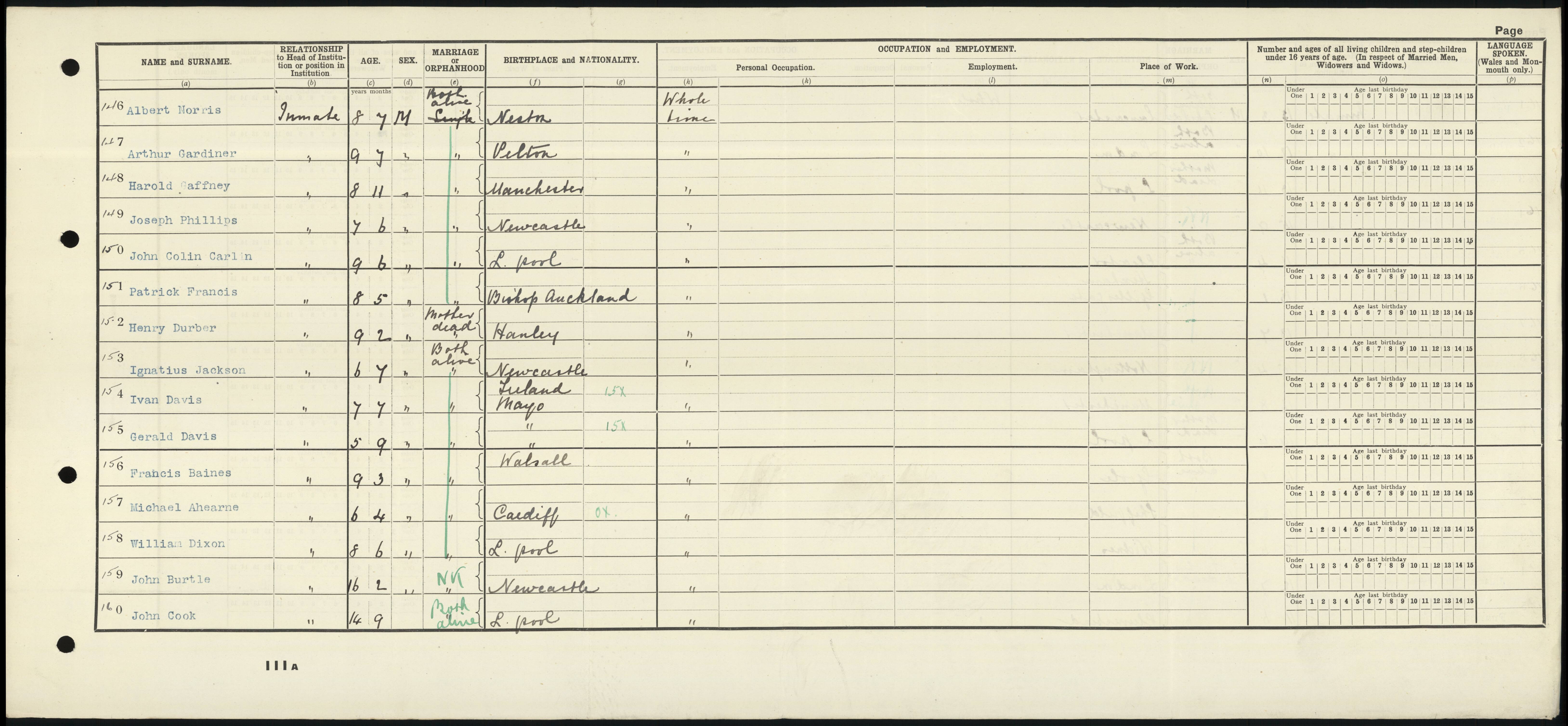 A Census record from St John's Institution, Clifford.