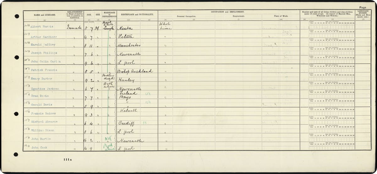 A Census record from St John's Institution, Clifford.