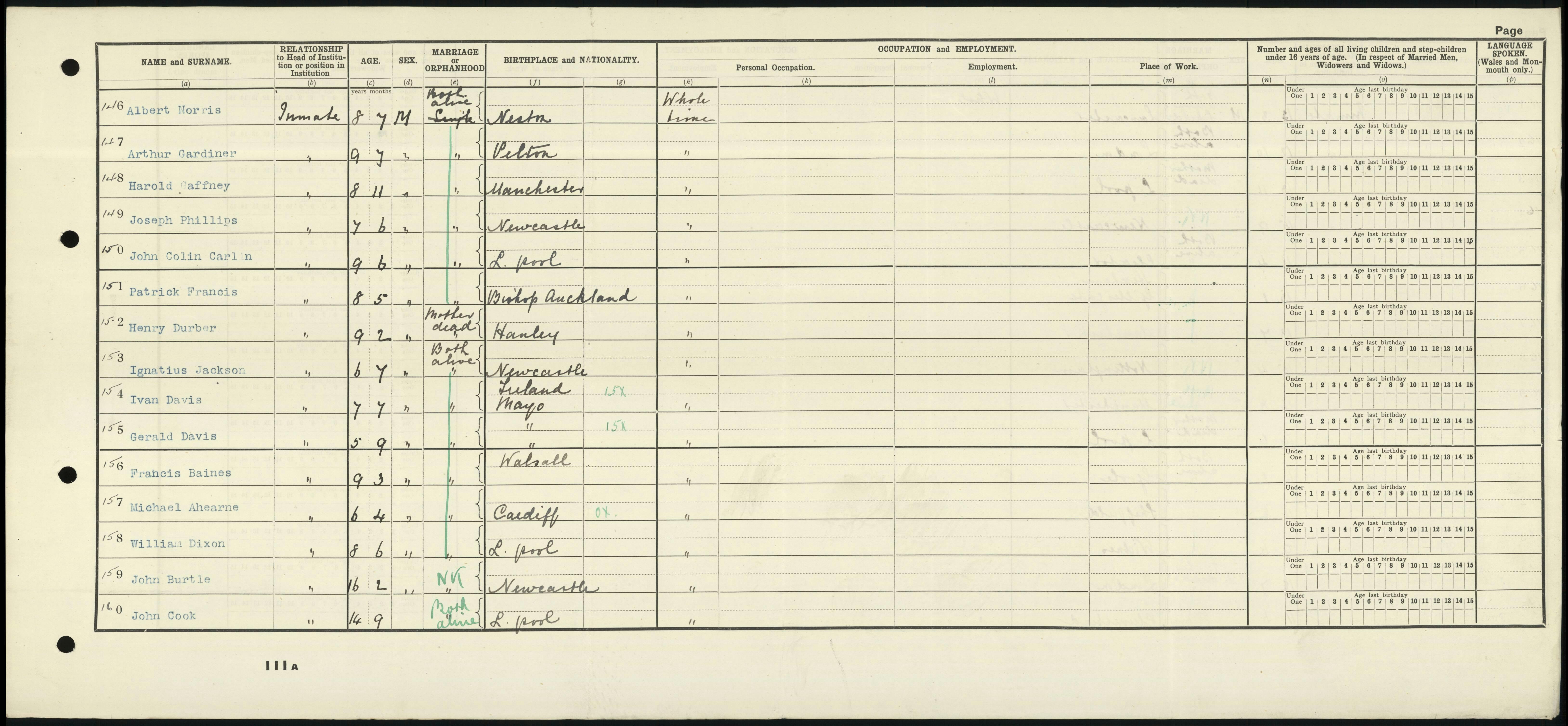A Census record from St John's Institution, Clifford.