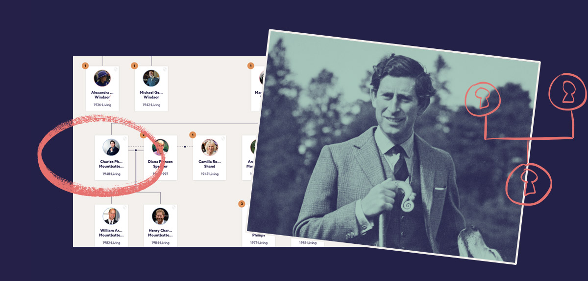 Who's who on King Charles III's family tree? | Blog | Findmypast.co.uk