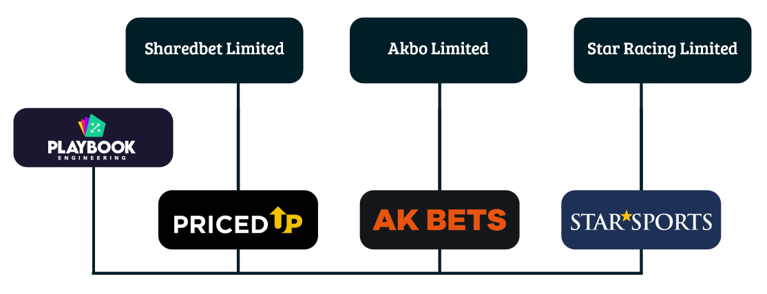 Same platform/sportsbook chart FSS