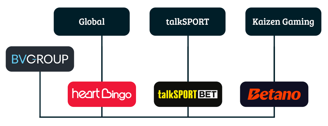 White Label chart FSS