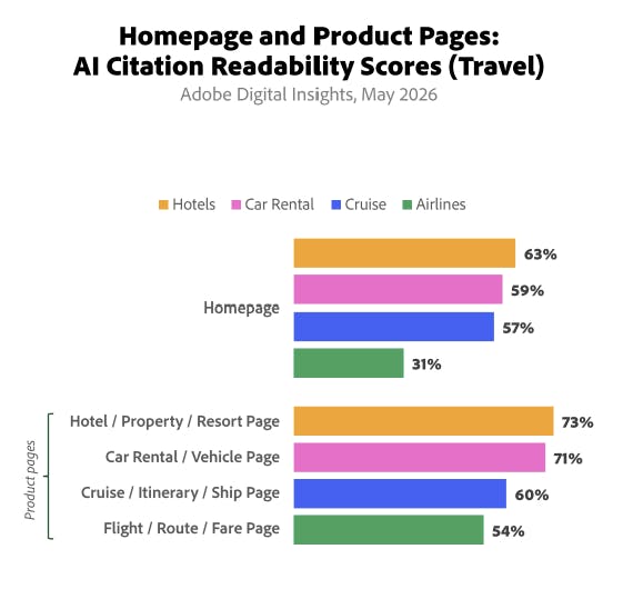 AI Citation readability statistics 2026