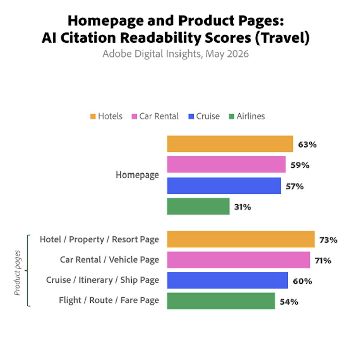 AI Citation readability statistics 2026
