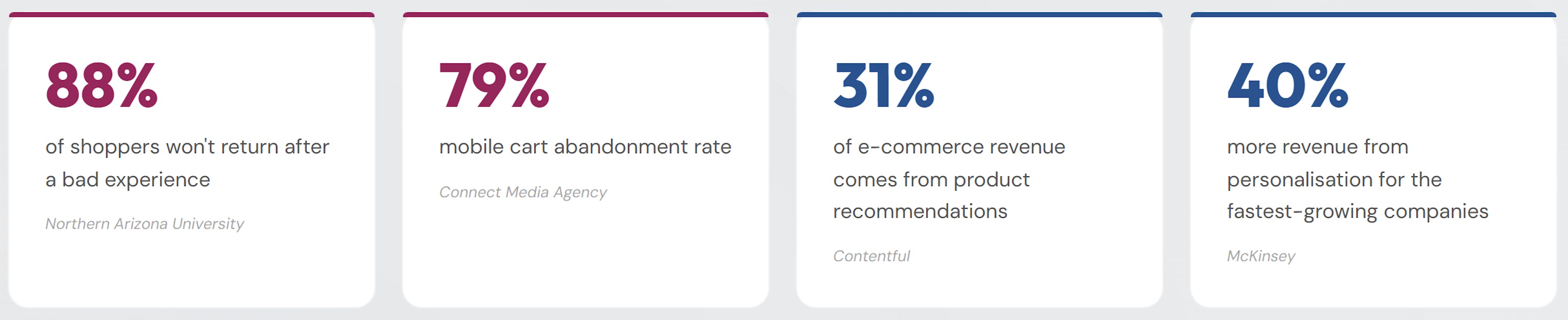 Importance of website personsalisation data